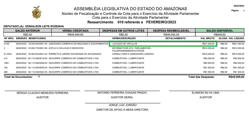 fevereiro Deputado Rozenha gasta R$ 21 mil em aluguel de carros de luxo por mês pelo "Cotão"