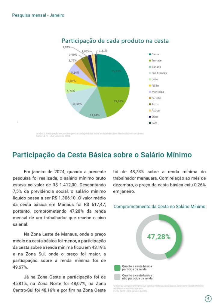 boletim-uea_page-0004-725x1024 Curso de Economia da UEA divulga boletim sobre preço da cesta básica em janeiro