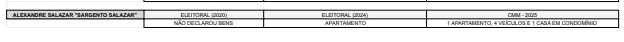 Captura-de-tela-2025-02-04-105428 Vereador Sargento Salazar esconde bens da justiça eleitoral mas diz na CMM que tem mais de R$ 2 milhões em patrimônio