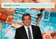 Com R$ 8,3 milhões declarados, Augusto Ferraz tem o maior patrimônio entre prefeitos do Amazonas